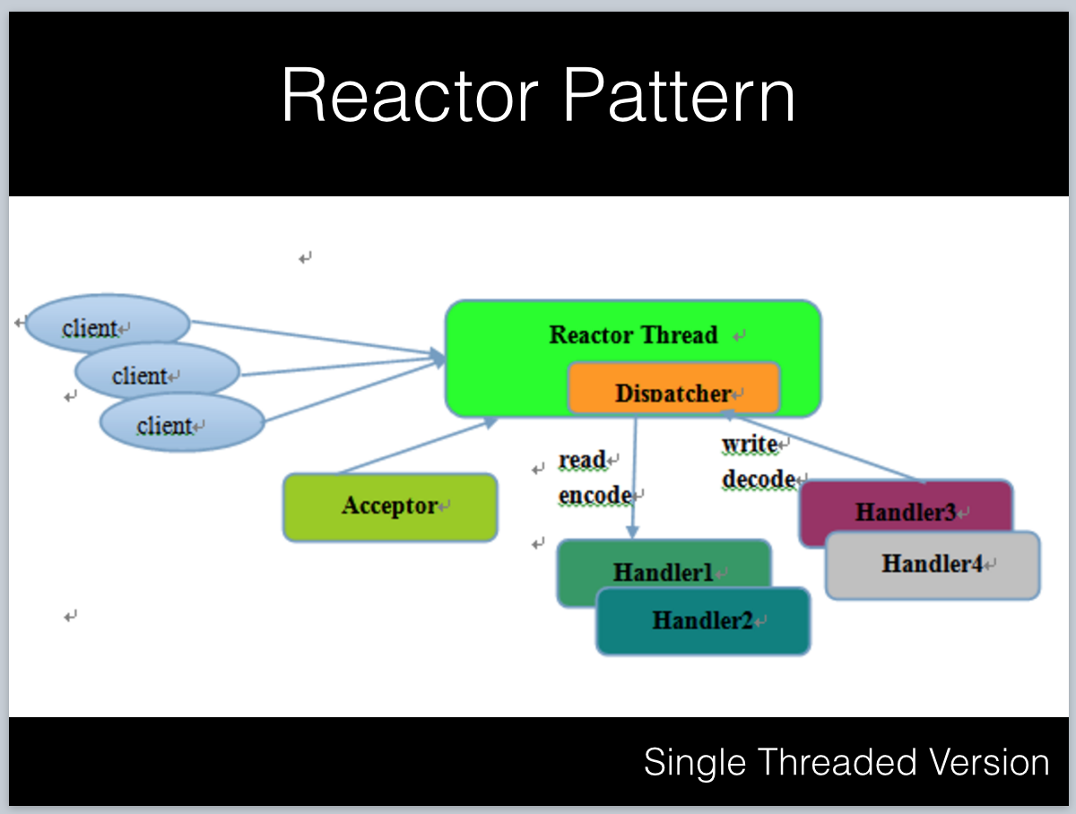 Reactor Pattern in Single Thread