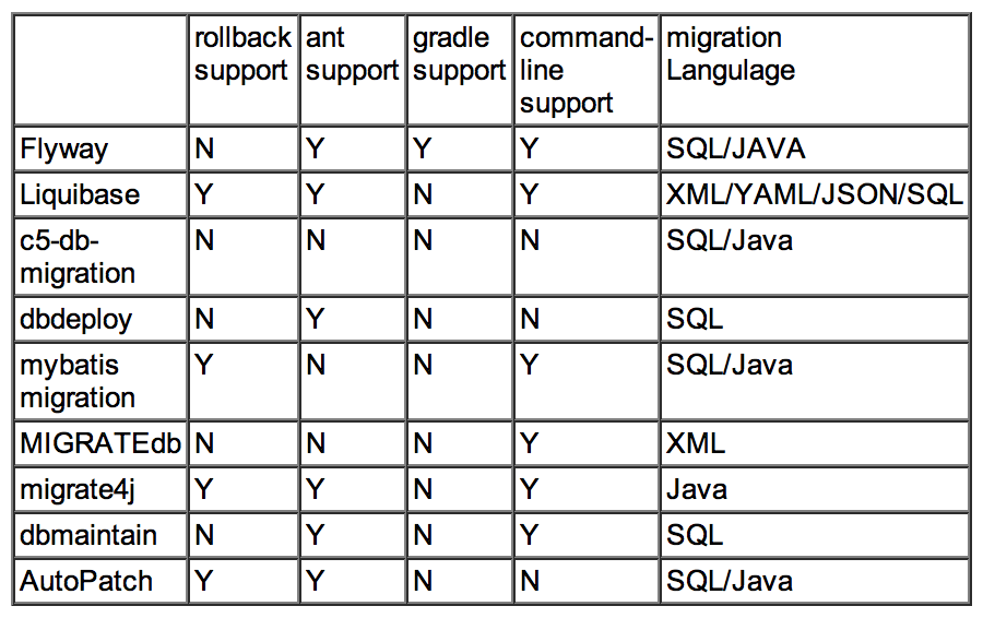 Comparison Matrix